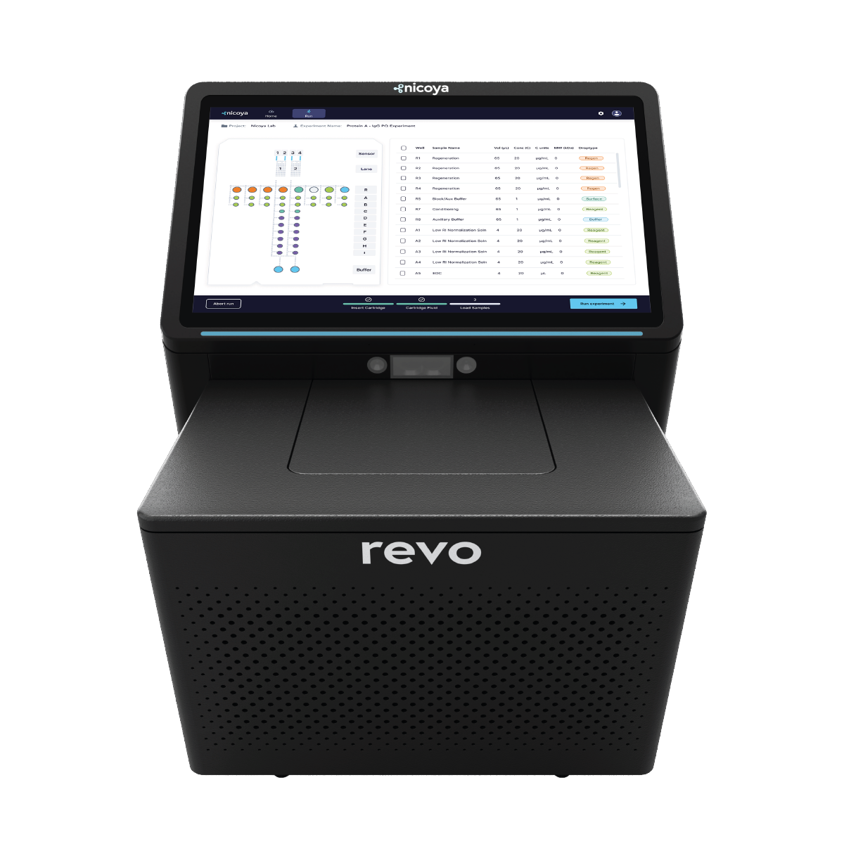 Revo
