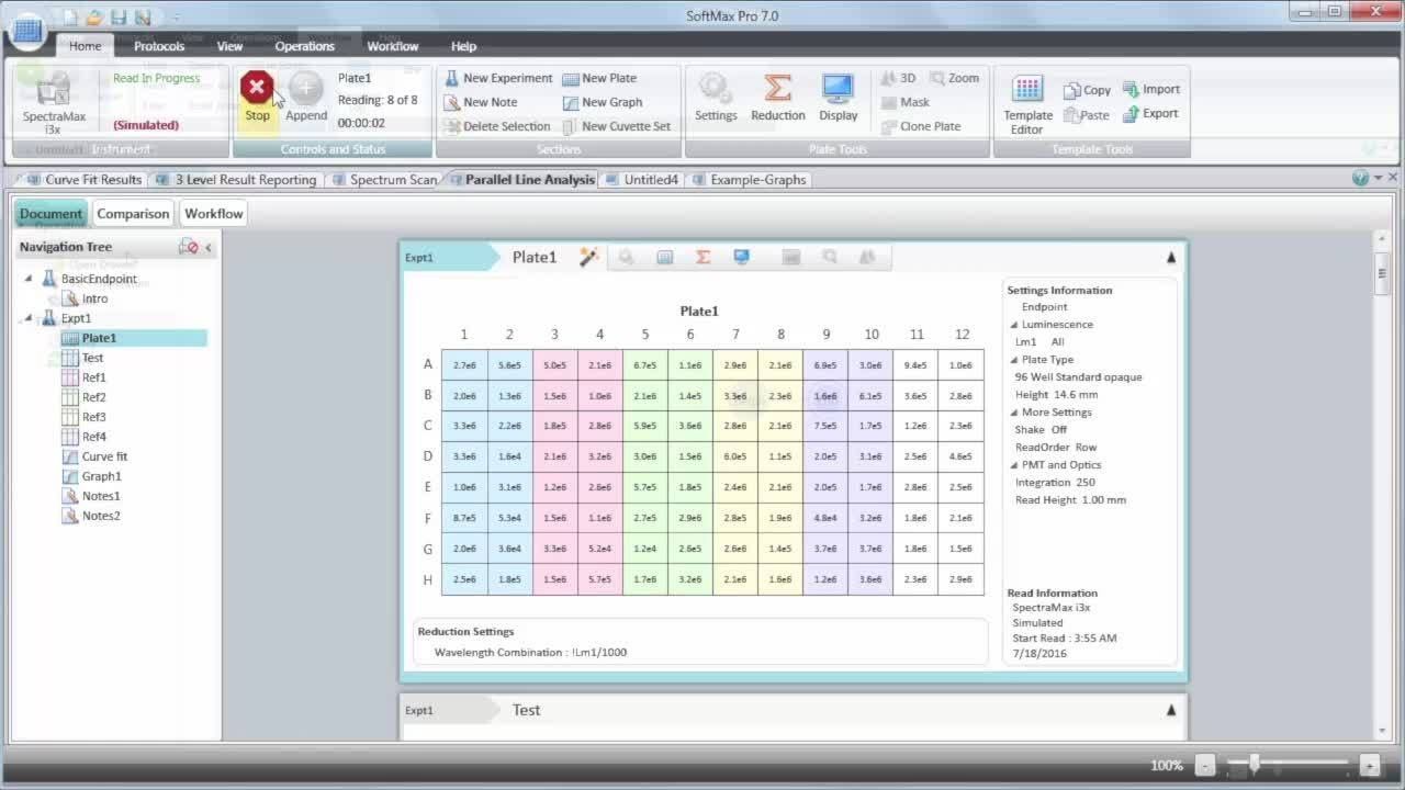 SoftMax Pro program za obradu i analizu rezultata