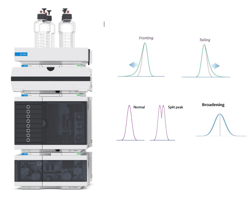 Probleme comune în analiza HPLC