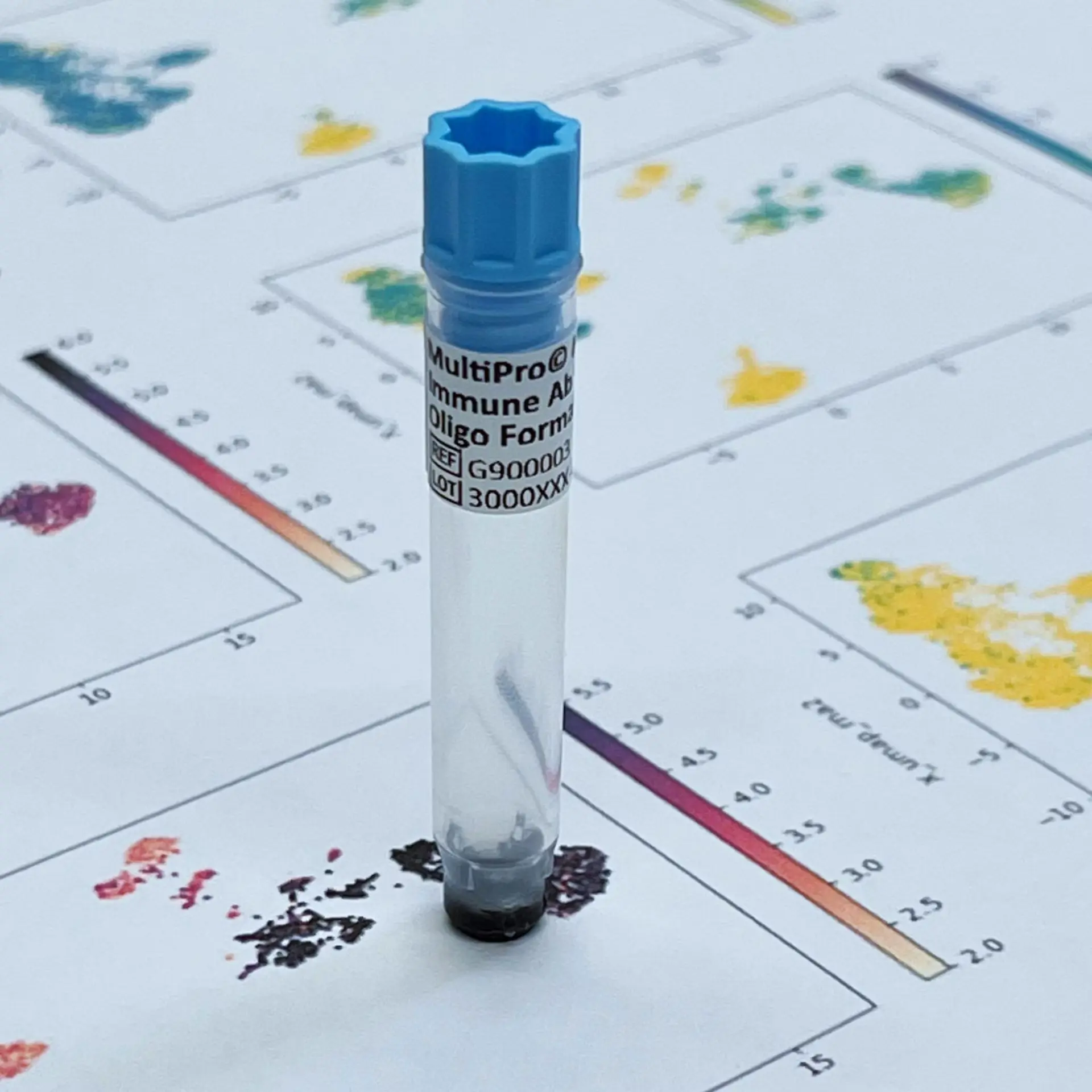 Anticorpi MultiPro®DNA-barcoded