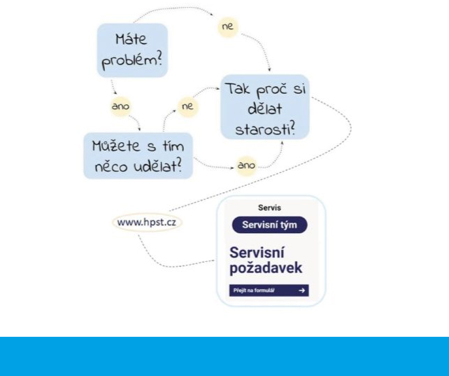 Předcházejte problémům v HPLC s využitím příslušenství Agilent
