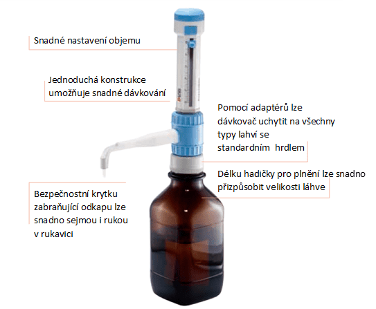 Manuální dávkovač DispensMate