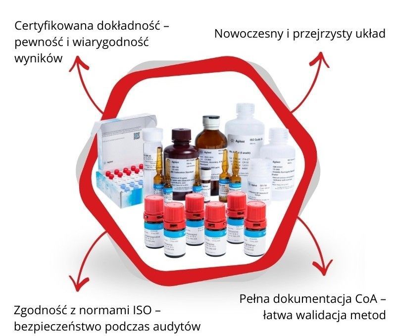 KATALOG WZORCE I CERTYFIKOWANE MATERIAŁY ODNIESIENIA