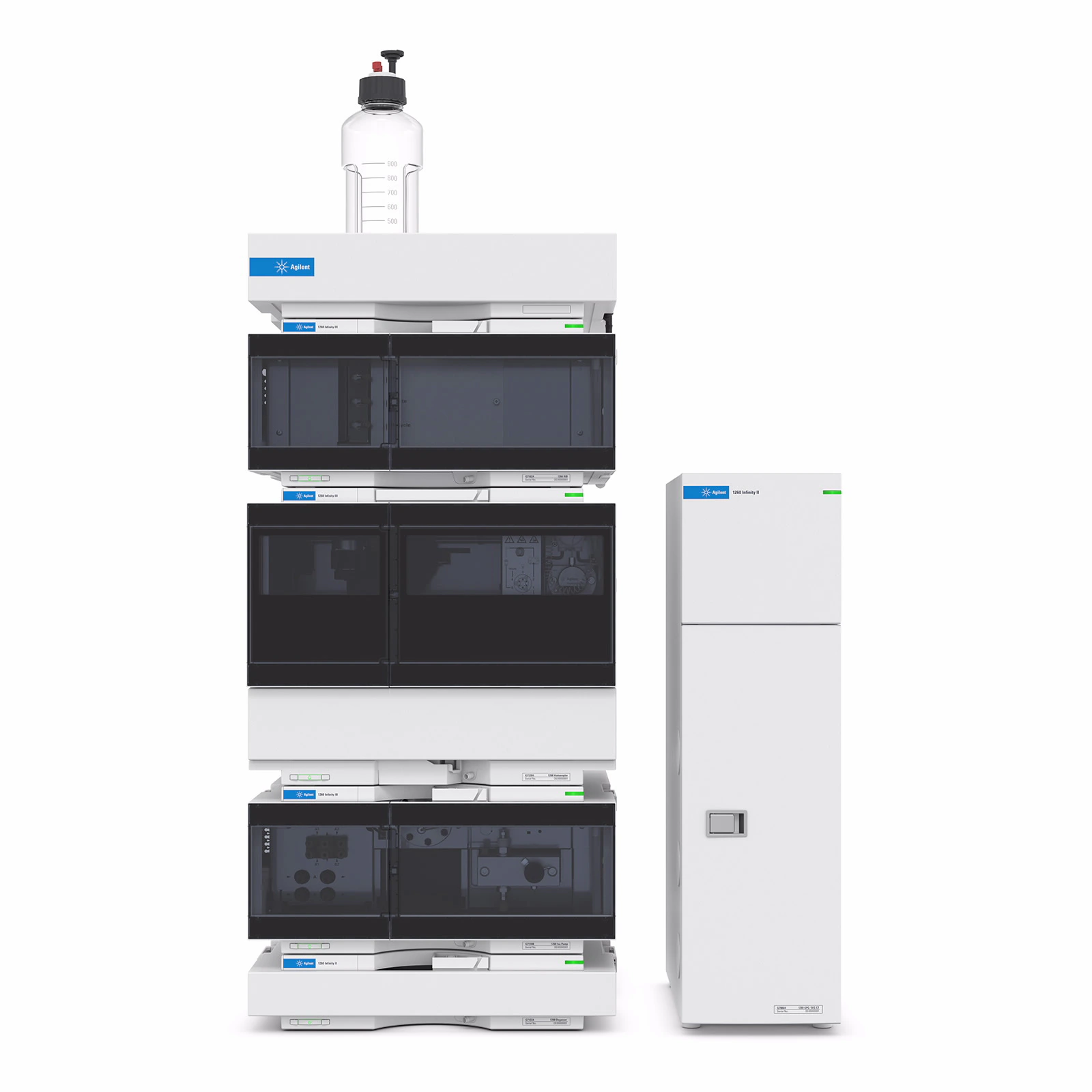 1260 Infinity II GPC/SEC Sustav