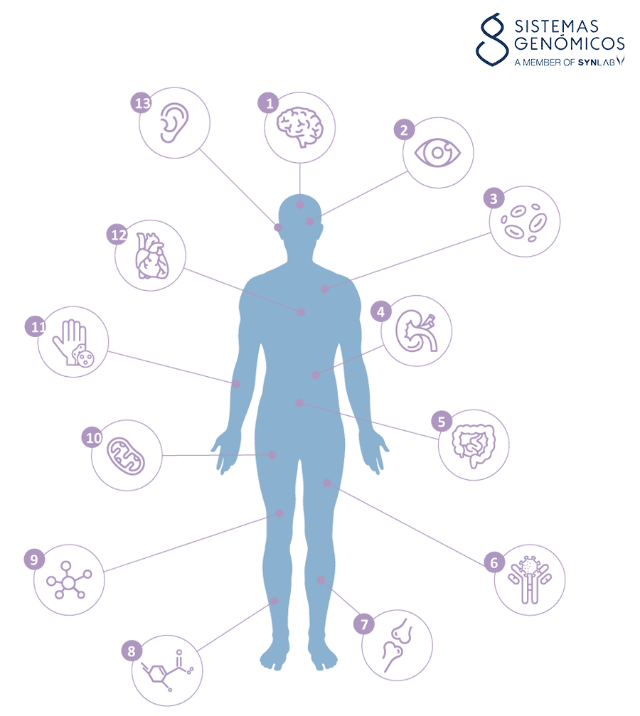 Diagnostyka postnatalna NGS